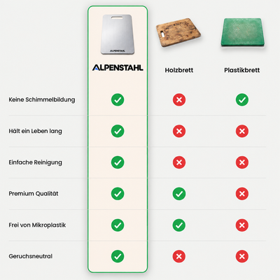 KüchenBoard Pro™