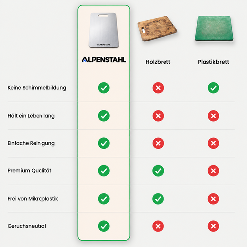 KüchenBoard Pro™